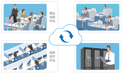 8Manage 外包管理進(jìn)入SaaS時(shí)代，開啟高效管理服務(wù)新篇章