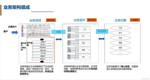 信貸系統開發設計基礎