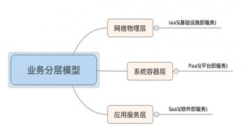 游戲開發經驗總結 分布式架構 數據庫與進程設計