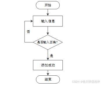 計算機畢設springboot基于java的網上書店 基于springboot的java網上書城系統設計與實現 使用springboot開發的java在線書店系統
