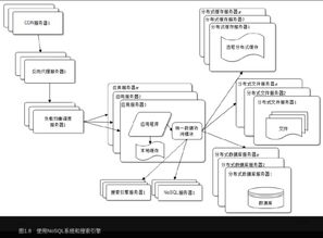 談談網站架構設計開發的一些來龍去脈