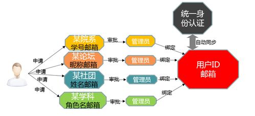 吉林大學郵箱smtp服務器,吉林大學郵件系統成功案例 彩訊richmail郵件系統,致力于互聯網行業軟件的開發和應用12年....
