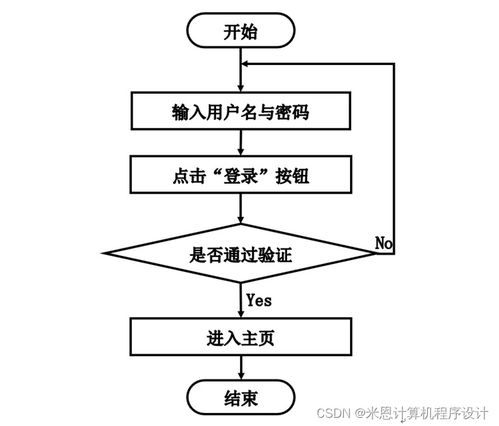 基于bs的茶韻網的設計與實現054po9計算機畢設jsp