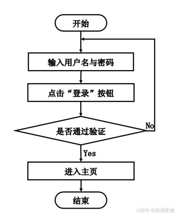 計算機(jī)畢設(shè)springboot網(wǎng)絡(luò)小說閱讀系統(tǒng) 基于spring boot框架的網(wǎng)絡(luò)文學(xué)閱讀平臺開發(fā) spring boot架構(gòu)下的在線小說閱讀系統(tǒng)設(shè)計與實現(xiàn)