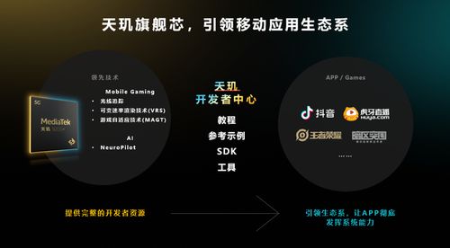 mediatek天璣開發(fā)者中心官網(wǎng)正式上線 共筑生態(tài)價值,推動移動體驗變革