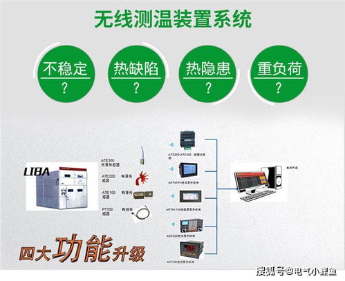 無線測溫監控系統促進工業物聯網發展