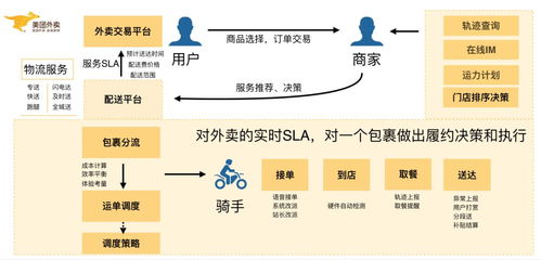 美團外賣分布式系統架構設計