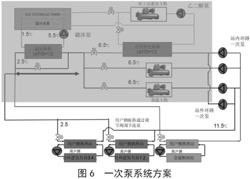 談談高效機房在區域集中供冷系統設計中的應用