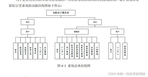 電影院訂票系統的設計與實現 電影購票系統 電影售票系統 電影院信息管理系統