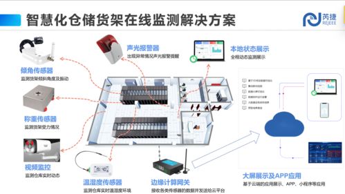 基于低功耗物聯網的倉庫貨架在線監測系統方法