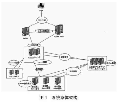 互聯網 新型移動智慧化校園信息平臺建設